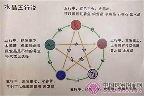 五行缺金缺水|【金命缺水】金命之人缺水！五行金旺如何補水？化解方法大公。